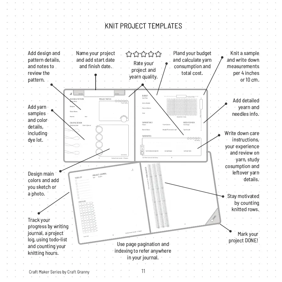 "Knit project templates" page: an illustrated overview of the project spreads and what goes where